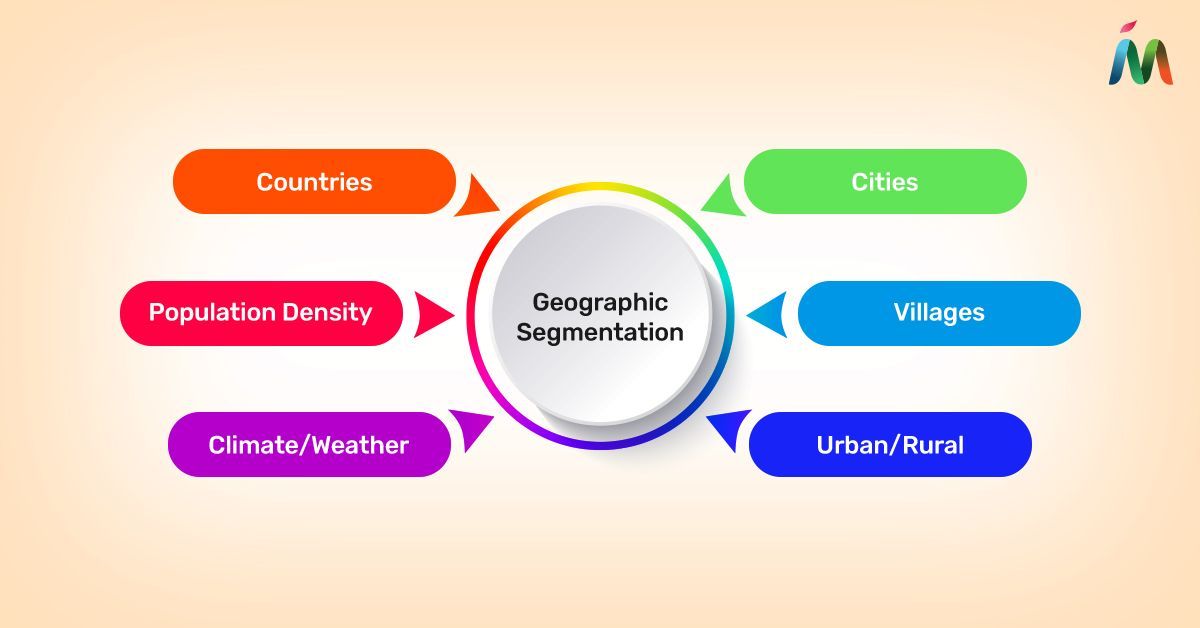 MapstedHQ's tweet image. You can now get ahead of your competitors by running highly targeted advertisements with the #Geographicsegmentation Strategy. Run relevant ad campaigns and get more leads. Here's everything you need to know about Geographic Segmentation: buff.ly/3fGrlpw