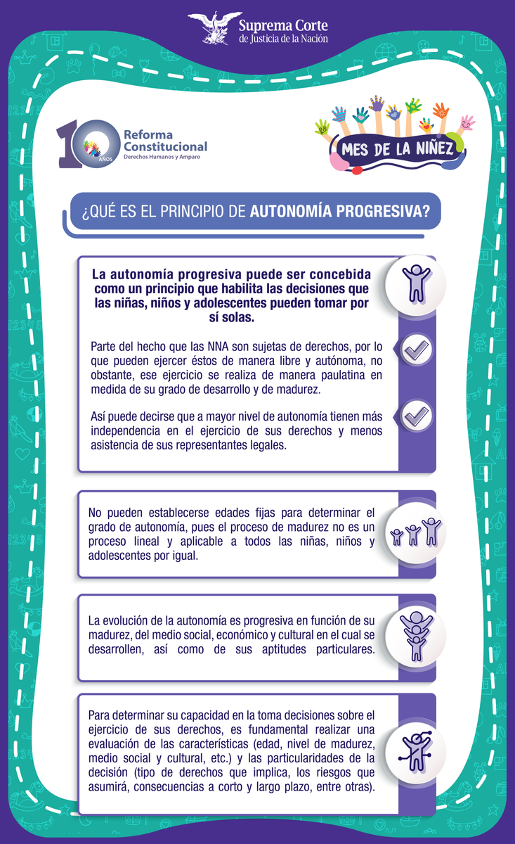 SCJN's tweet photo. #MesDeLaNiñez

¿Sabías que el principio de autonomía progresiva establece que según el nivel y grado de madurez las niñas, niños y adolescentes ejercen sus derechos con mayor independencia? 

#10AñosDDHH https://t.co/DwMBclkYkY