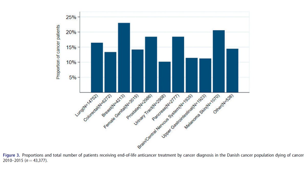 Acta Oncologica tweet media