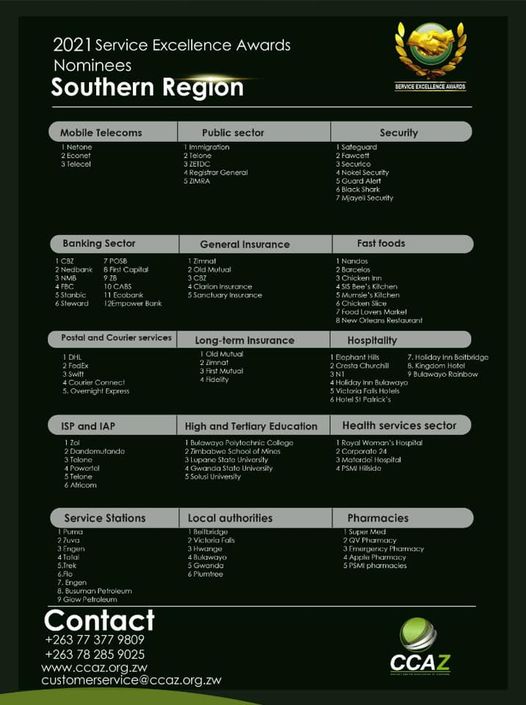 CCAZ2's tweet photo. The Complete Nominees list for the Southern Region Service Excellences Awards 2021
#customerserviceisourconcern #customerservice
————————————————————
Venue          :     Holiday Inn Hotel Bulawayo
Date             :    30 April 2021
Time            :     1800hrs - 2100hrs https://t.co/TLQdynoWQF