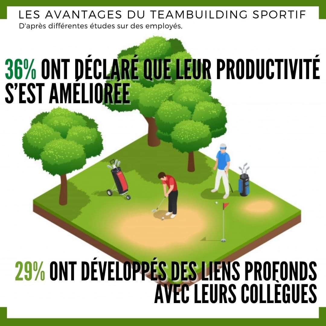 Amosport1's tweet photo. Comme nous vous l’avions annoncé, notre événement de golf sport-entreprise sera axé sur le team building. L’occasion de vous montrer quelques statistiques sur cette méthode de renforcement des liens d’une équipe au sein d’une entreprise.
Bonne soirée. https://t.co/yXK6qNg1l0