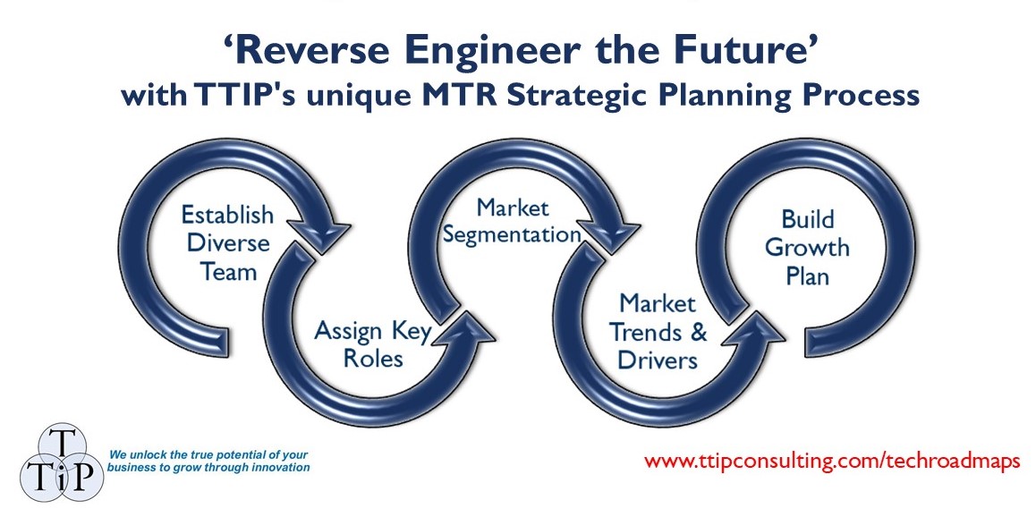 TTIPGlobal's tweet photo. Traditional roadmap techniques are flawed, keeping your strategic plans locked in the present. TTIP's unique 'Market-led Technology Roadmap' offers the closest thing to a crystal ball you will find in strategic planning. Read more at https://t.co/q8o7YqypxN https://t.co/Cugu8BjuSu