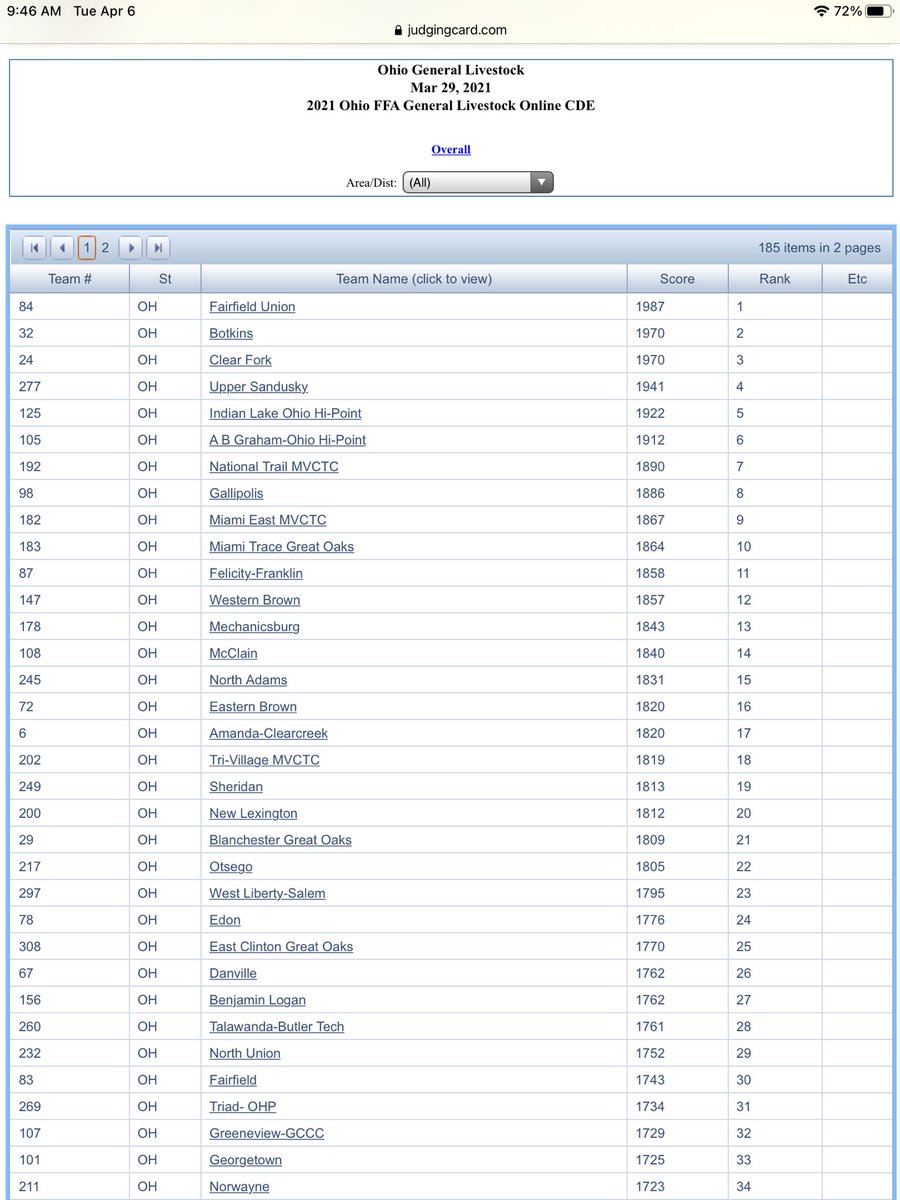 Mechanicsburg FFA tweet media