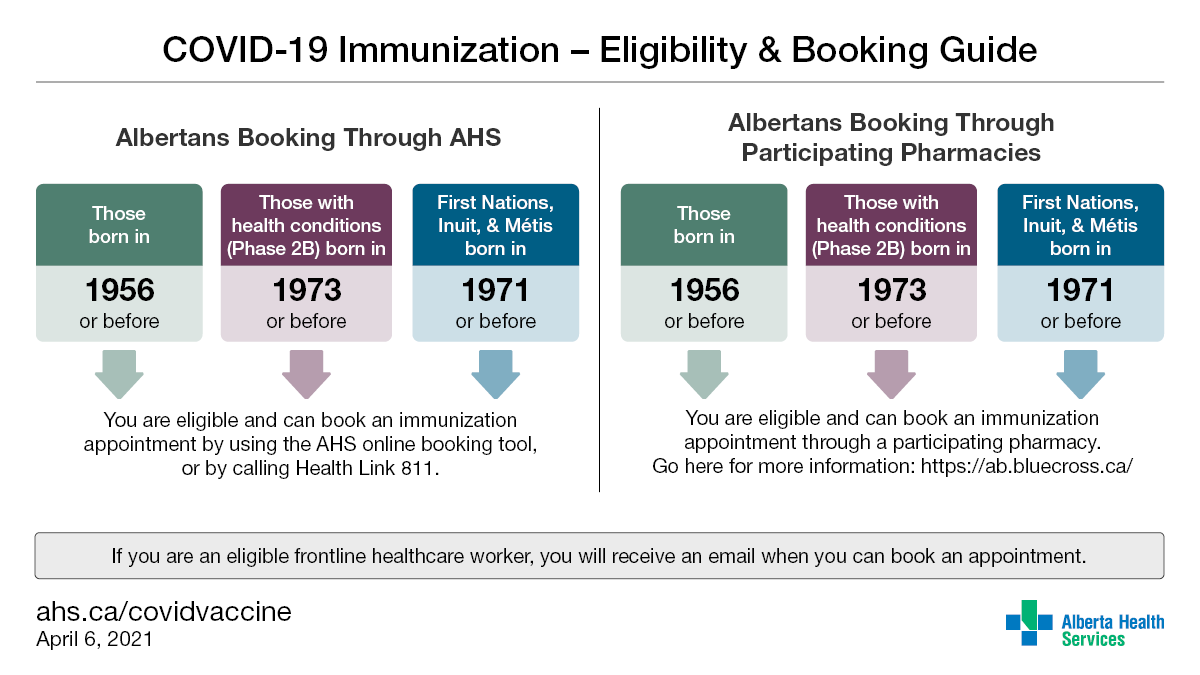 Additional Albertans are now eligible to book a COVID-19 immunization as part of phase 2B through AHS online &amp; Health Link 811. This includes those with underlying health conditions born in or before 1973. bit.ly/31OxPur