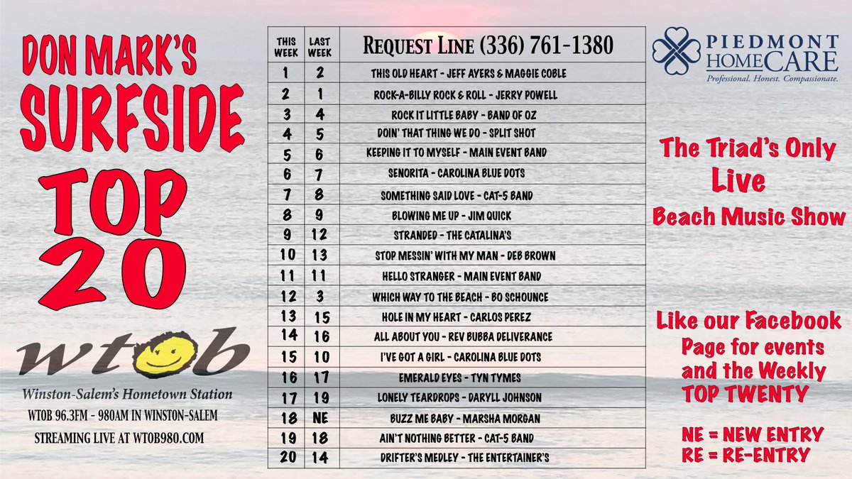 Don Mark's Surfside Top Twenty 
@Maxperado @Carolinabeachmusic
@BeachDozen @beachmusicshows @ThruwayCenter