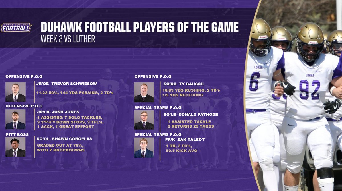 Loras College Football tweet media