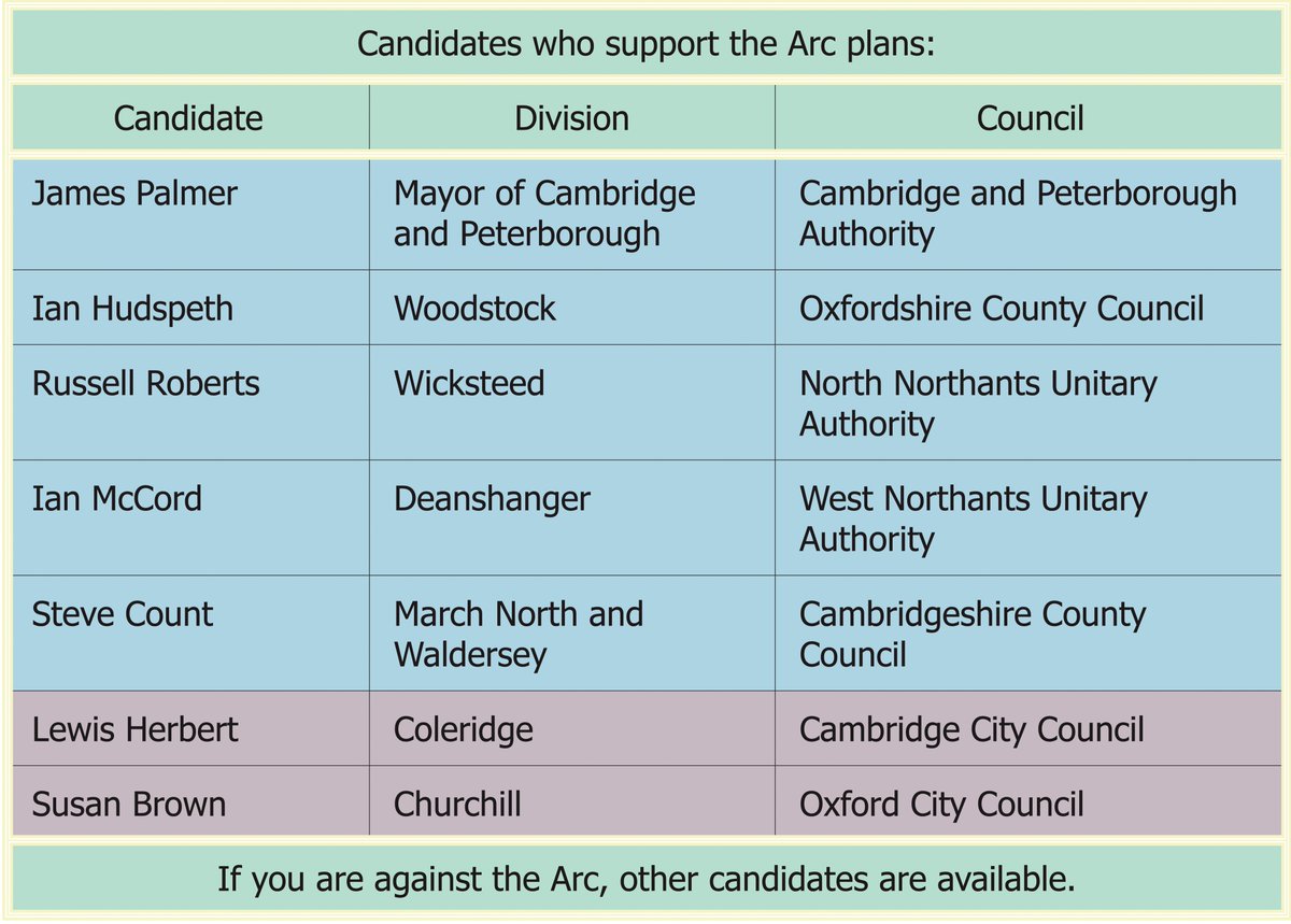 StøpTheArcGroup tweet media