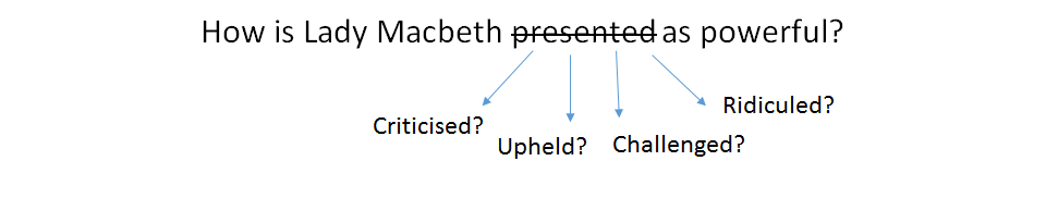 EmmaSto85885160's tweet photo. Been asked what's one quick win I've had this term. The biggest impact has been crossing out 'present' in the literature questions (sometimes 'describe' in Lang) and replacing it with non-neutral verbs. Anyone else tried this? https://t.co/sMezqBtkBb