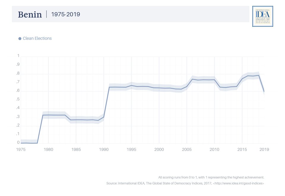 International IDEA tweet media