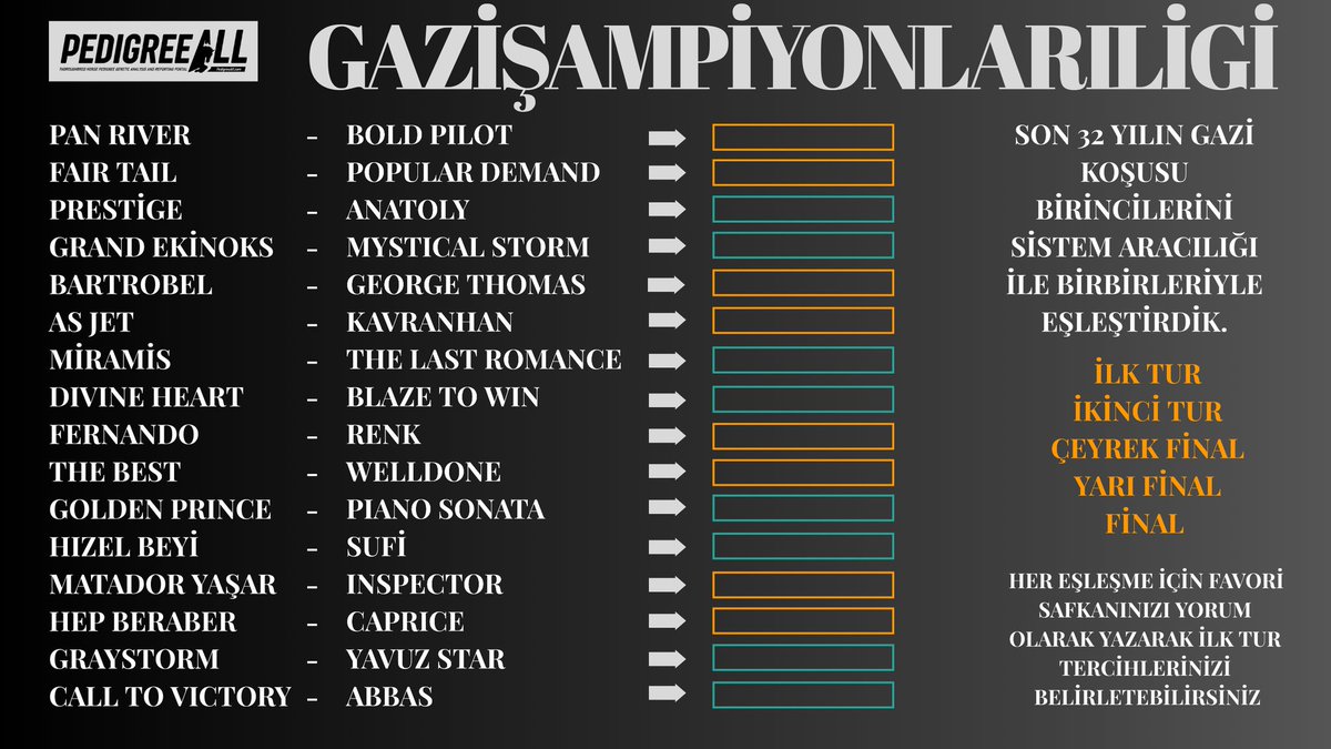 🐎 Gazi Şampiyonları Ligi

Son 32 yılın Gazi Koşusu birincilerini sistem aracılığı ile eşleştirdik. Yorumlarınız ile finale uzanacağız.

Her eşleşme için favori safkanını yazarak ilk turun sonuçlarına katkıda bulunabilirsin.

RT yaparak katılımcı sayısını arttırabilirsin. 🤗