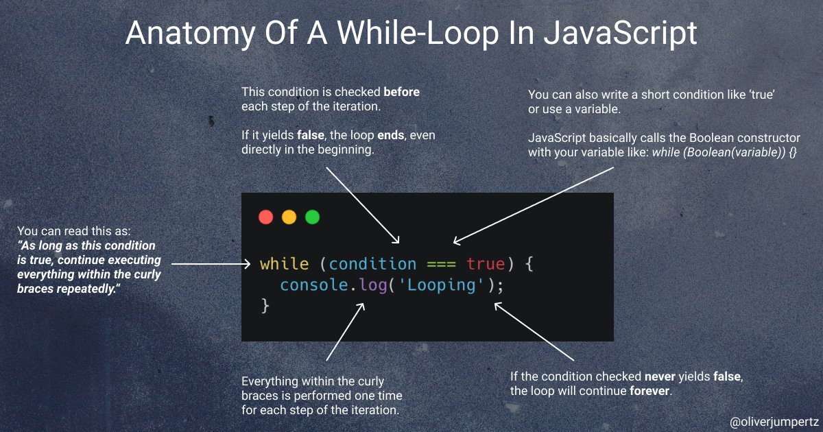 oliverjumpertz's tweet image. 💛 JavaScript explanation 💛

This is the anatomy of a while-loop in JavaScript. 👇🏻