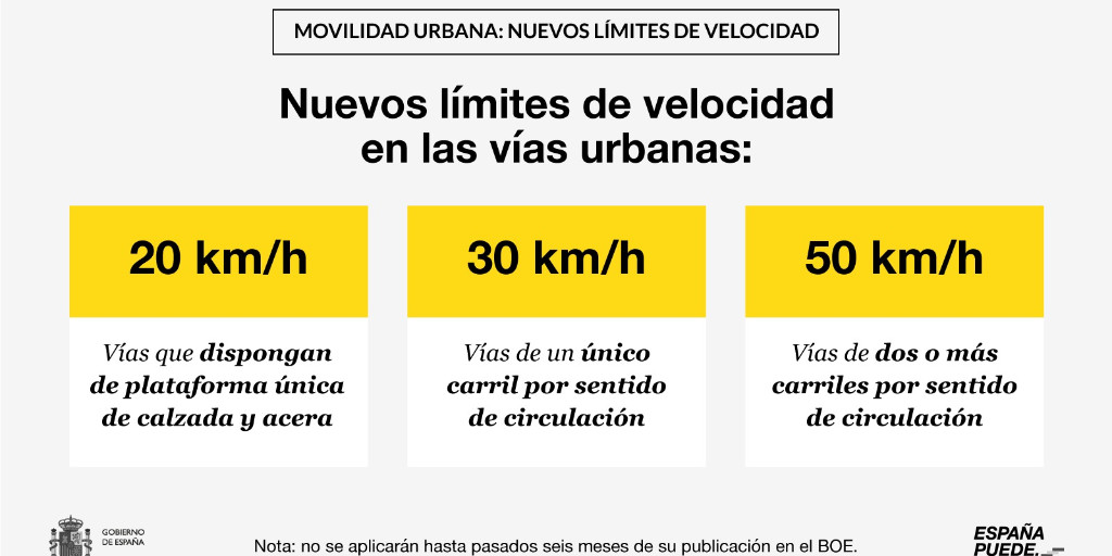 A partir del 11 de mayo nuevos límites de #velocidad en vías urbanas.
👉20 km/h en vías con plataforma única de calzada y acera.
👉30 km/h en vías de un único carril por sentido de circulación.
👉50 km/h en vías de dos o más carriles por sentido de circulación.
#PoliciaCastilleja
