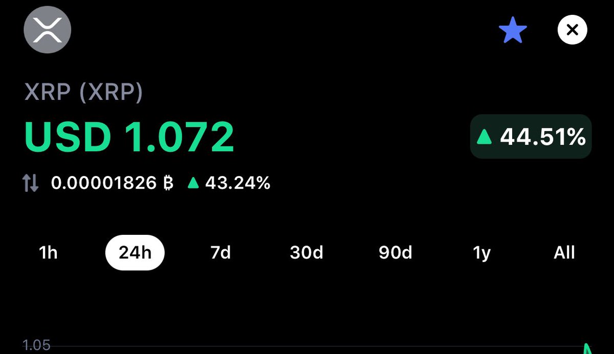 MassiveBrandCo's tweet photo. #xrpthestandard #xrp #HODL #XRPCommunity $xrp #goyougoodthing https://t.co/cxhaKoK8KG