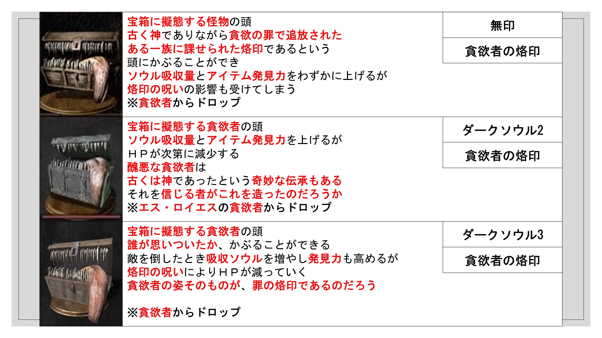 ダークソウル防具見比べ Twitter