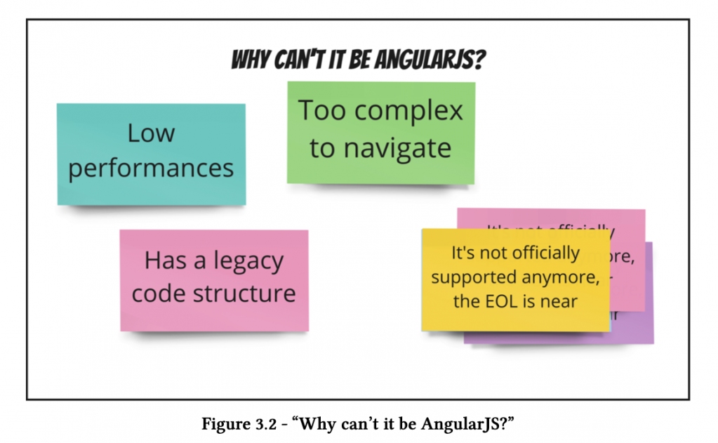 avanscoperta's tweet photo. "When your team feels that a legacy framework is an obstacle to have a better codebase, look at it from another perspective. Sometimes the real problem is how the team uses the framework but they're too busy blaming it for their problems."
@TheStrazz86
https://t.co/PZCrFGIFA5 https://t.co/wGGoYARKZZ