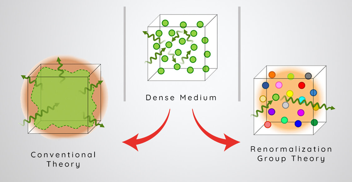 Why are optical refractive indices so small?: lambdares.com/why-are-optica……indices-so-small/