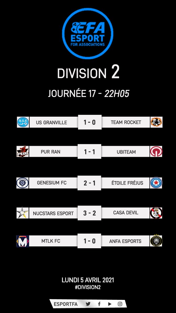 Les résultats en #D2ESPORTFA ⚽️