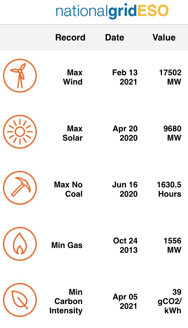 National Energy System Operator tweet media