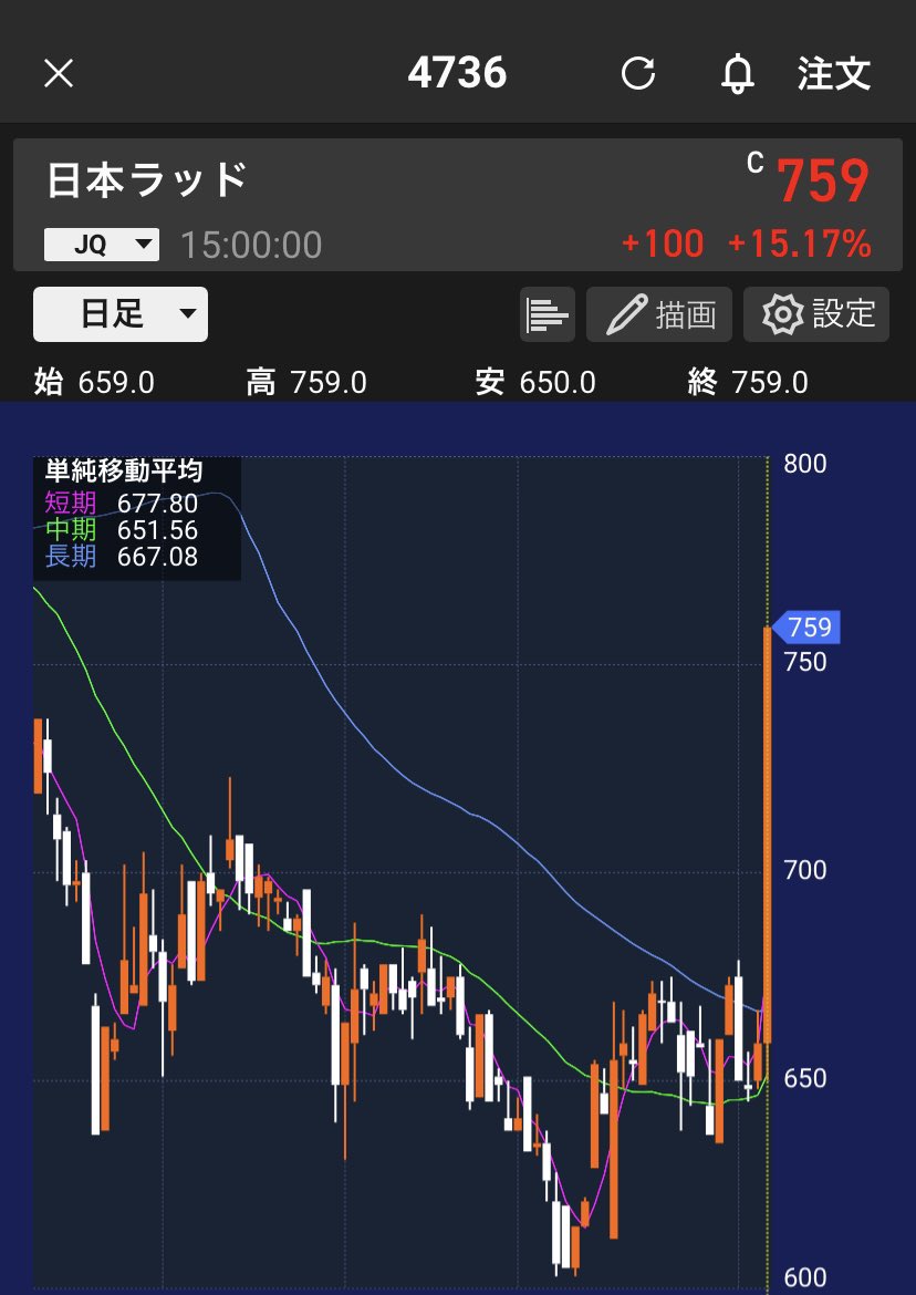 ベクター 株価