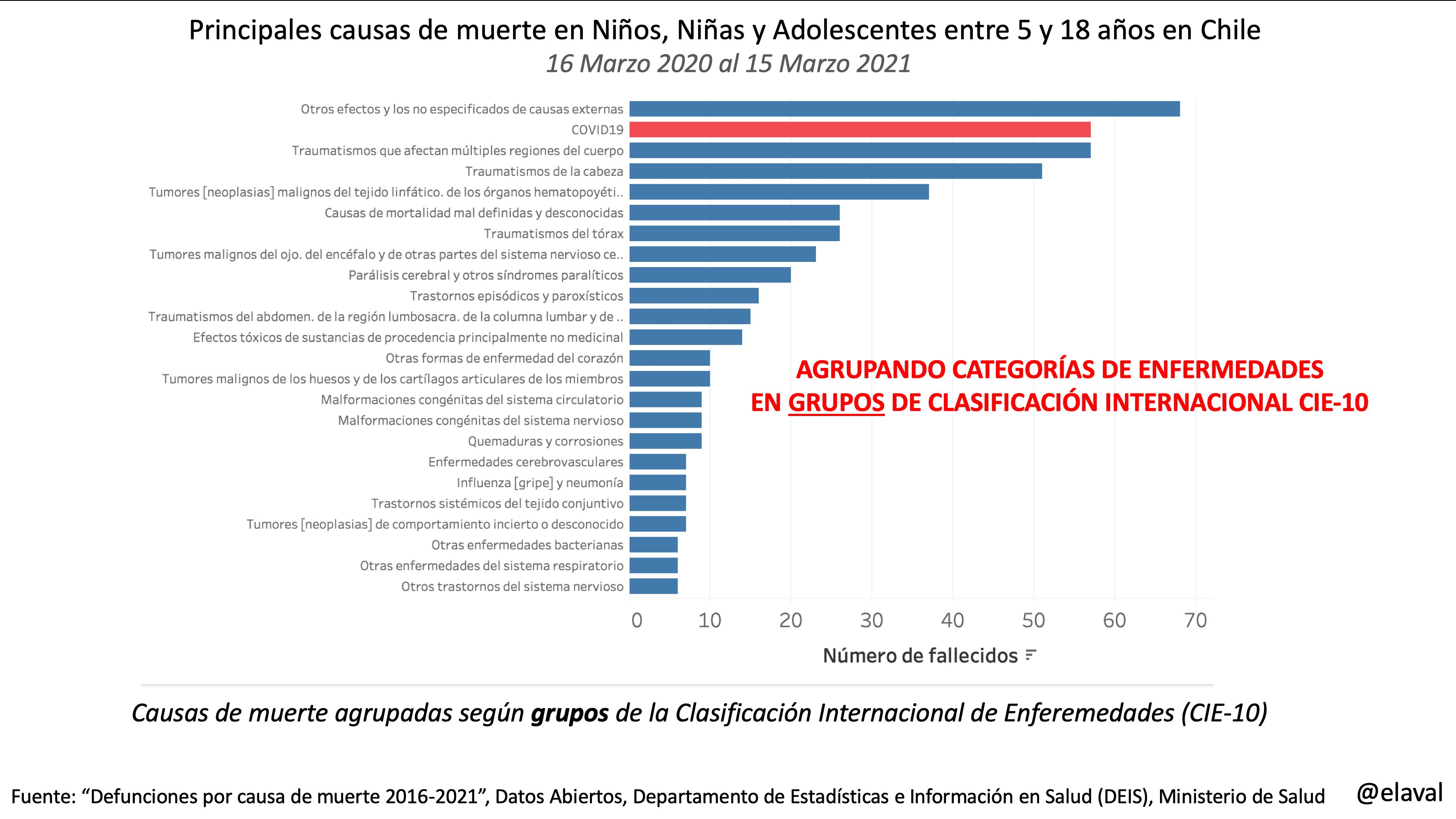 Ernesto Laval on Twitter 