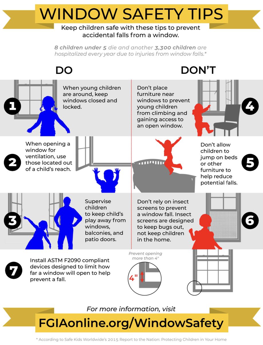 JoshLiles28's tweet image. Didn’t know this was a thing, but I guess it’s #WindowSafetyWeek! If you have kids, BE CAREFUL.

The goal is for the stat at the top of the graphic to be at zero. 

#WindowSafety