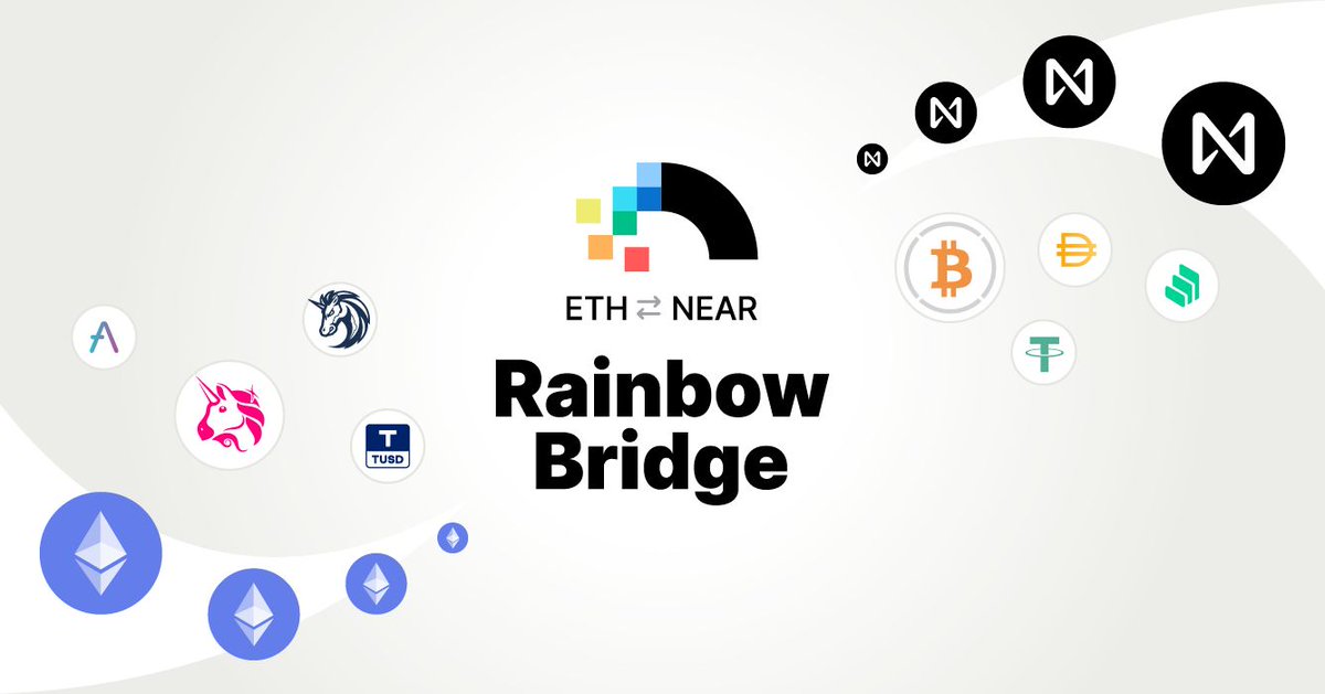 NEARProtocol's tweet image. The Rainbow Bridge is LIVE and ERC-20 tokens can now bridge to the NEAR blockchain and back to #Ethereum. A trustless, permissionless protocol for connecting blockchains, and we're just getting started. Read our blog post👉bit.ly/3t5RsKx
#ETH2NEAR #NEARRainbowBridge🌈