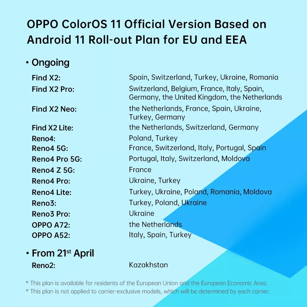 techynxt's tweet photo. Check April 2021 timeline for #OPPOColorOS11 updates based on #Android11
🟢: Save the dates to apply for the Beta Version
🟠: Get ready for the Official Version
#TechByte #Oppo #coloros #Android11 #india #uae #indonesia #Reno2 #A5 #A9 #A73 https://t.co/L1UVHtUi5G