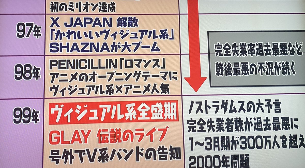 令和にマサルさんがトレンド入りする Togetter