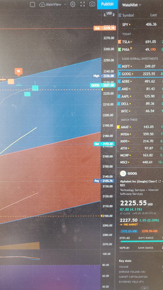 Making my lists in tradingview.com a powerhouse of a program!