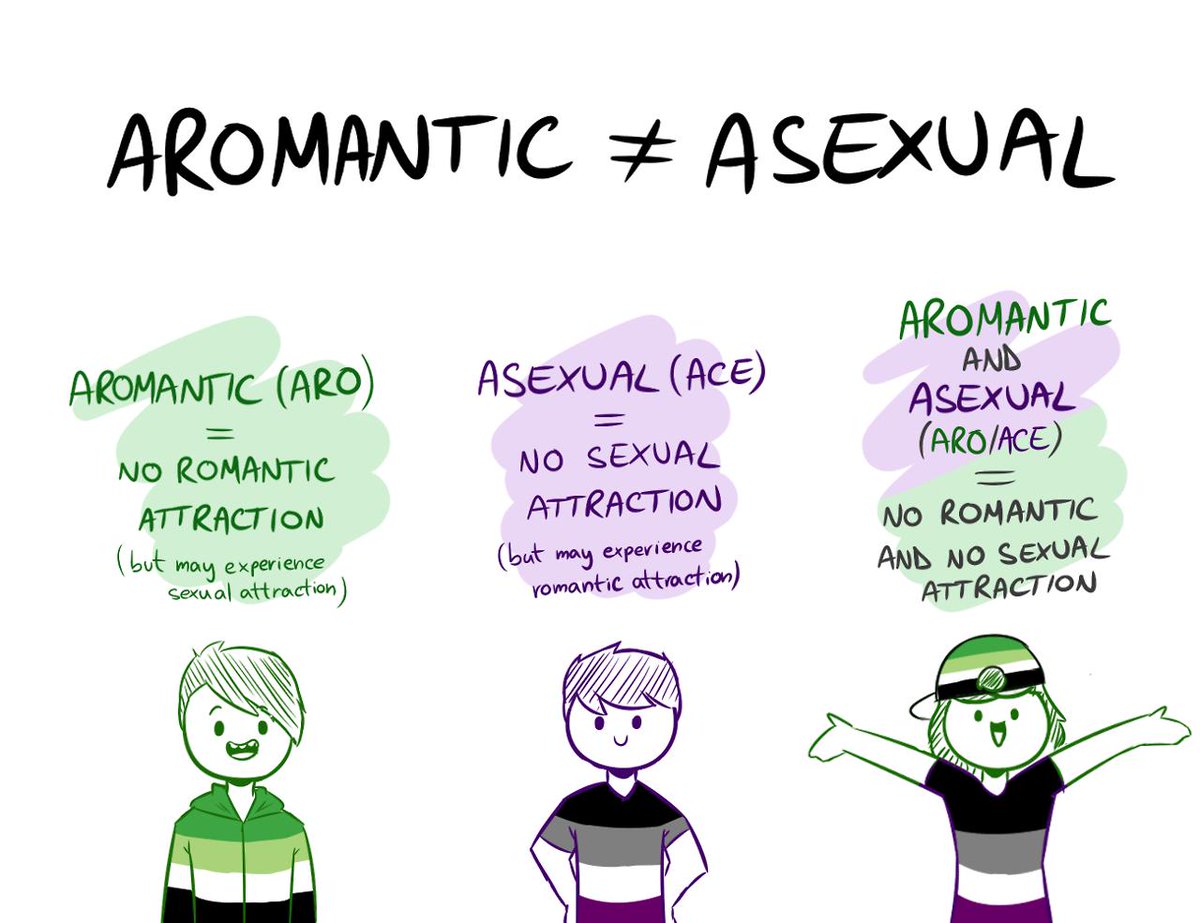 ...2021-04-06 12:23:25 On this fine #InternationalAsexualityDay let us not ...