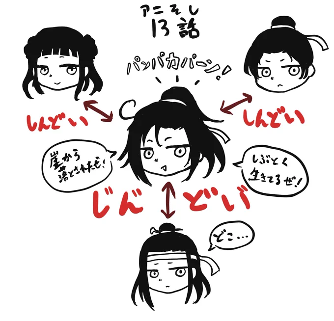 回想組の皆さま
癒し回挟んでくれ…心がもたぬ…
 #魔道祖師しんどい 