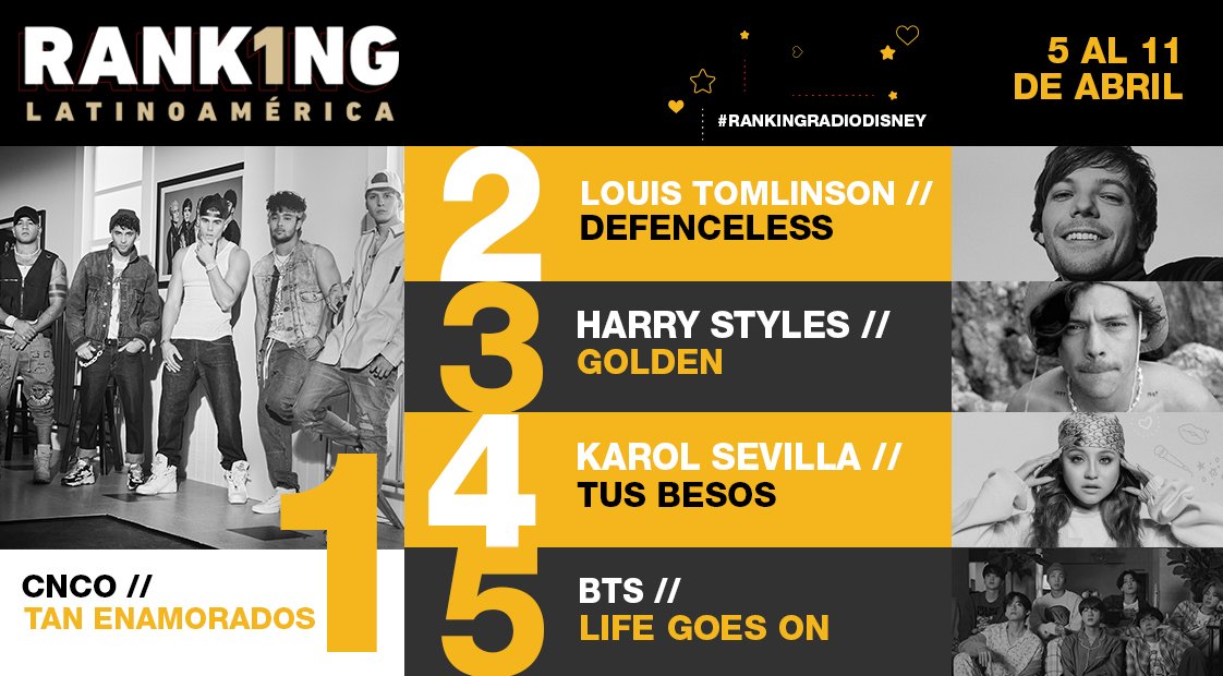 Radio Disney Ecuador tweet media