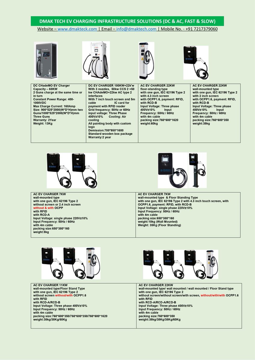 DmakLtd's tweet image. We are here with our Public/Private EV Charging Infrastructure Solutions and Battery Swapping System (BSS) having smart centric IoT based monitoring system .
For more please visit us: dmaktech.com
#EV #charging #dmak_tech #IoT #pv #rooftop #grid #automation #emobility