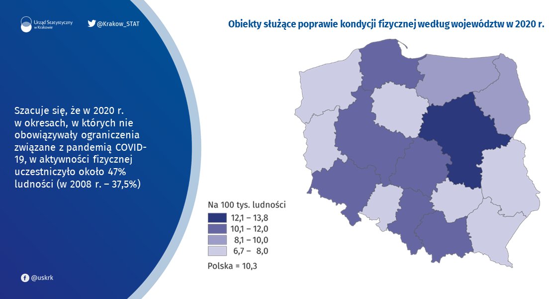 Urzad Statystyczny Krakow Stat Twitter