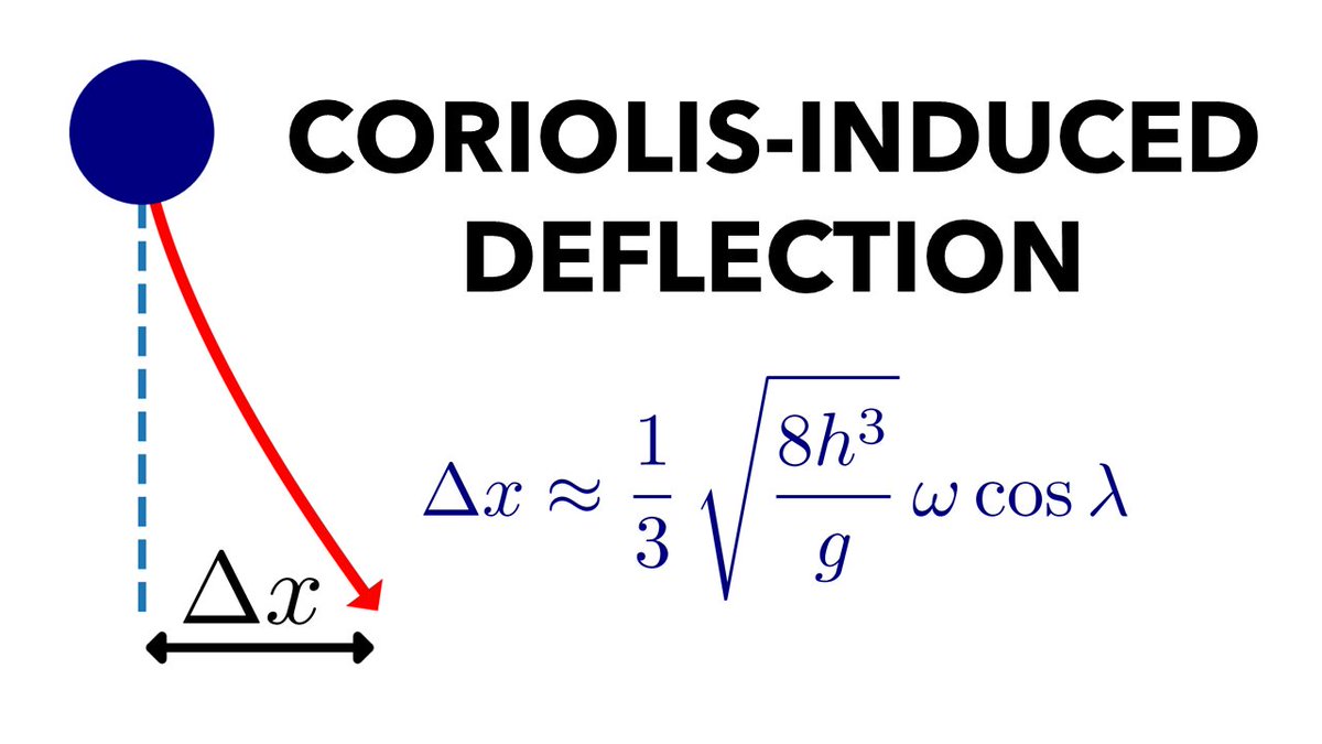 DrBenYelverton's tweet photo. Deriving an expression for the horizontal deflection experienced by a falling particle on Earth due to the Coriolis force: https://t.co/DoiMsb8PWJ
#physics #mathematics #maths #math #science #education #forces #coriolis #fictitiousforces #rotation #rotatingframes #trajectory https://t.co/aM5Z4ZIavp