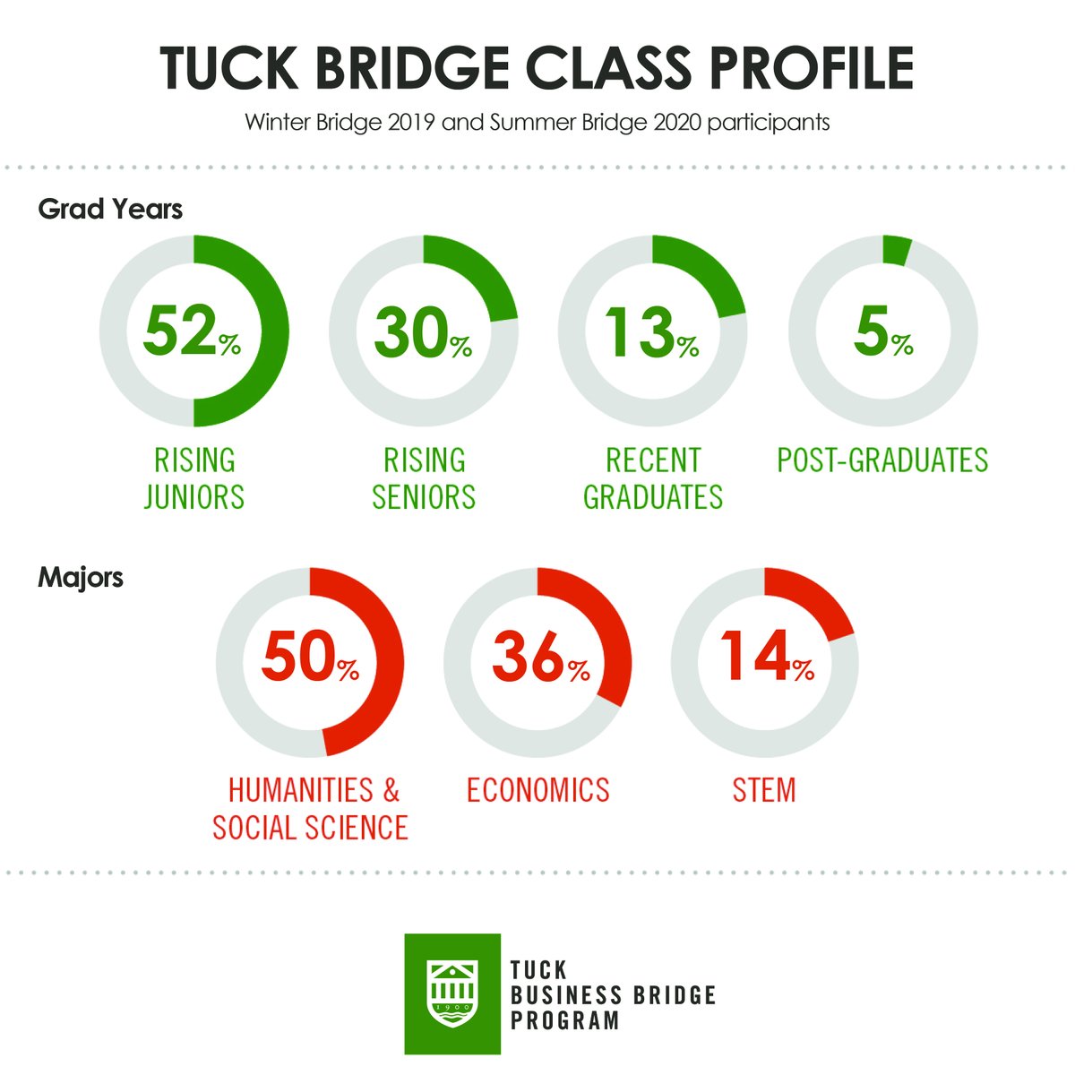Tuck Bridge students represent a range of experiences, ideas, and dreams. The program offers the tools, networks, and opportunities you’ll need to succeed in any career path.

Apply today! bridge.tuck.dartmouth.edu