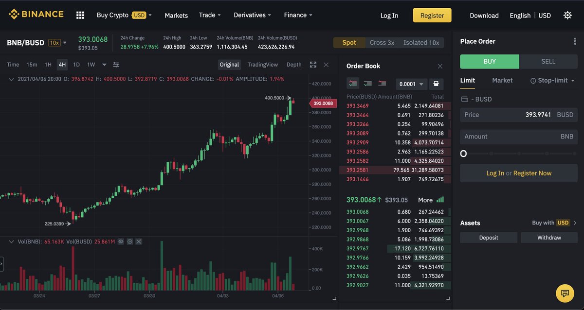 CZ 🔶 BNB tweet media