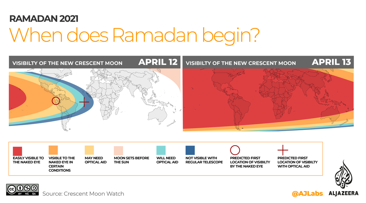 When can we see  #Ramadan's new moon?The actual visibility of the crescent will depend on factors such as atmospheric conditions, cloudiness and the distance between the sun and the moon on the horizon  https://aje.io/mgtcw 