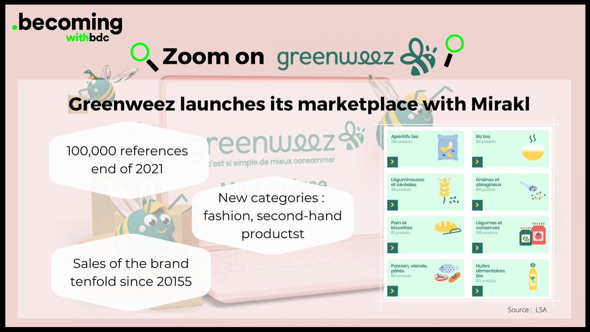 B.D.C. Digital Retail Consulting 🇬🇧 tweet media