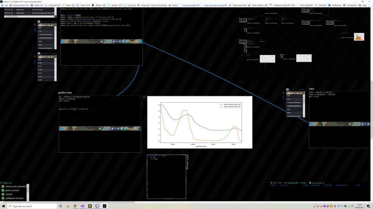 Module imports in Python tracked in prython 1.5
(here shown as a panel below the chart). Same happens for R source statements.

#RStats #MachineLearning #TensorFlow #pythonlearning