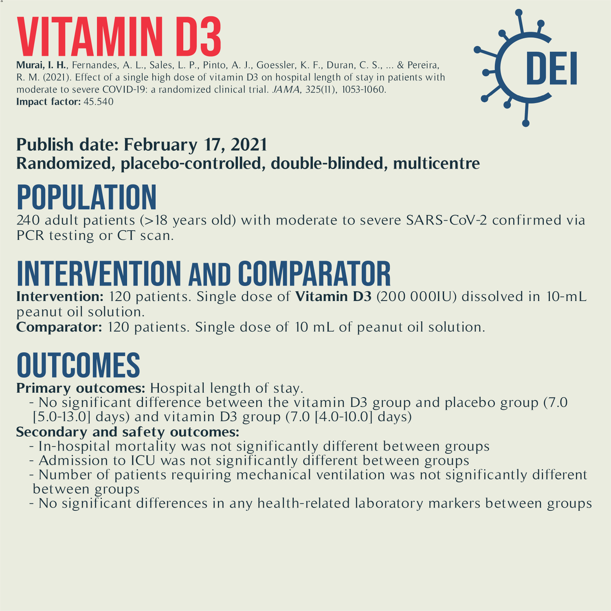 Covid19_DEI's tweet image. Our PICO, appraisal, and limitations for this trial looking at #vitamind3 in peanut oil vs. peanut oil solution for #COVID19 treatment.

#RCT #MedTwitter #TwitteRx #clinicatrial #NurseTwitter #IDtwitter #pharmacyschool #pharmacystudent #medschool #evidencebasedmedicine #CovidRx