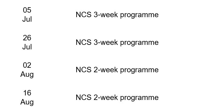 JakeG_NE's tweet photo. We have a few start dates for you, but places on each are filling up fast...want to come with your mates? Get yourself signed up ASAP!

And remember, if you don't fancy staying away, 2-week programmes have NO residential. https://t.co/HomgH7L1vu