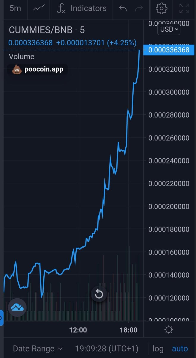 Moinul Moinul98 Twitter