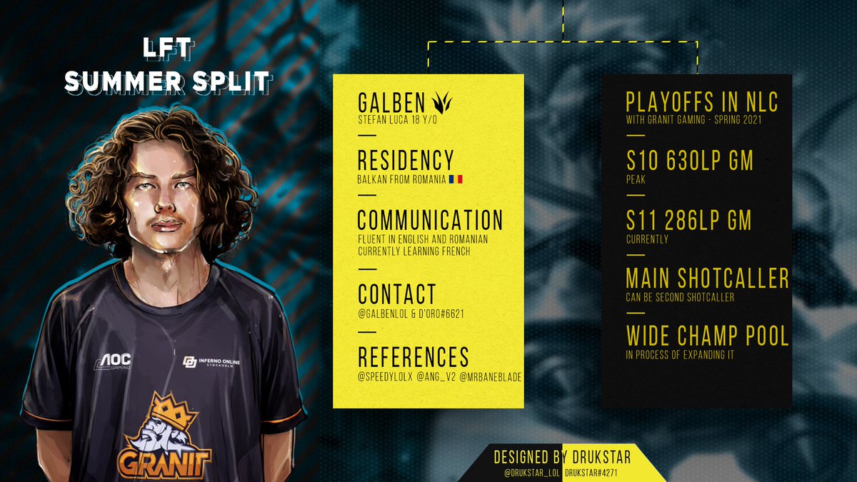 GalbenLoL's tweet photo. After a successful 1st split with Granit Gaming I am now looking for a new team.
Likes &amp; Retweets appreciated. https://t.co/RRaMCttAik