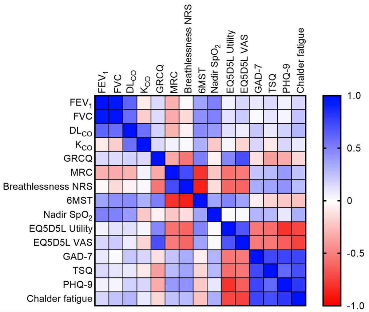 Post-infection lung function is poorly related to patient-reported outcomes in survivors of critical #Covid19 pubmed.ncbi.nlm.nih.gov/33769926/ <a href="/AnnalsATS/">Annals of the ATS</a>