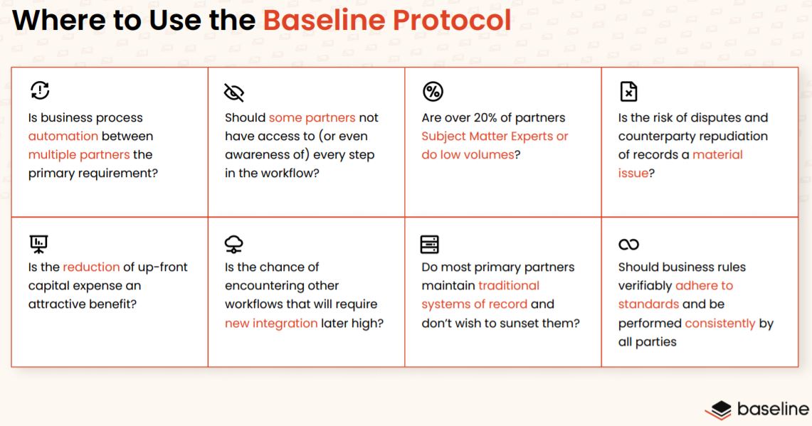 baselineproto's tweet image. Where to use #baselineprotocol? 

#blockchaintechnology #ecosystem #business #DevOps #IT #transformation #CISO #CIO #privacy #DataScience #ERP #enterprise #DeFi #softwaredevelopment #opensource #innovation #SupplyChains