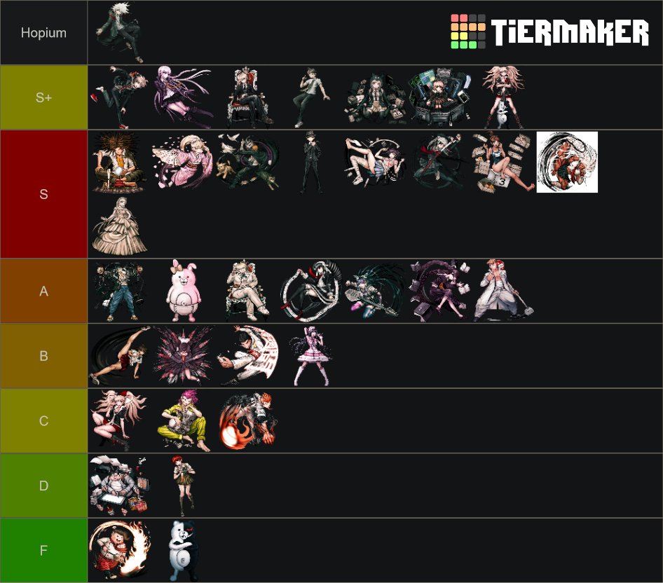 Lacari on X: MY DANGANRONPA 1+2 CHARACTER TIER LIST, EXPLANATION IN LAST  STREAMS VOD CHECK IT OUT   /  X