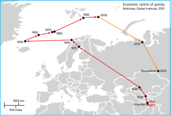 robmuggah's tweet photo. The global center of economic gravity shifted west between 1000-1950 and is rapidly moving (back) east through to 2025. You can estimate this by weighting locations by GDP in 3D and then projecting to the nearest point on earth. Go to https://t.co/przfL4rUBk with @PenguinUKBooks. https://t.co/H38oGn84CT