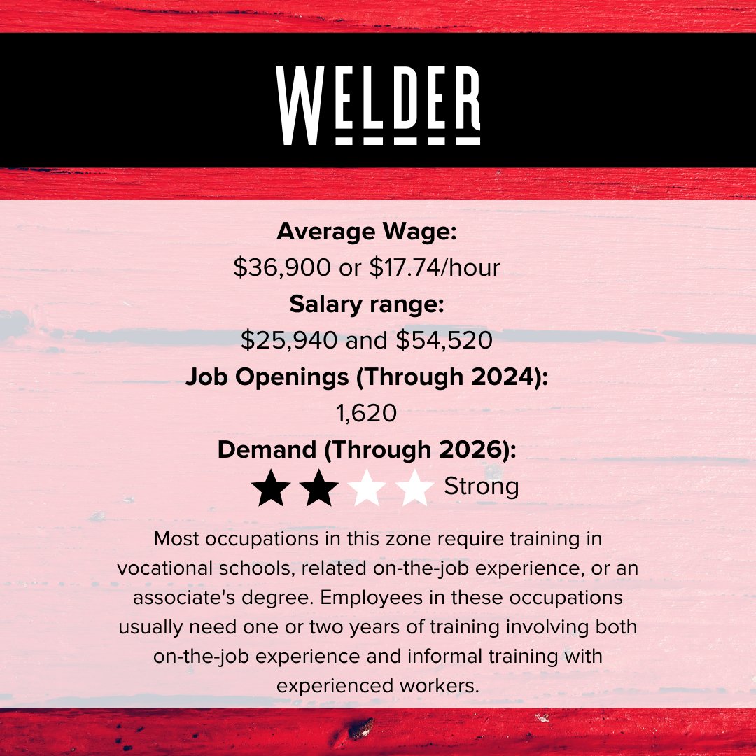 GET THE INFO: Welder
⁠•
•
Visit gobuildtennessee.com for even more information.⁠

#gobuild #gobuildtn #tennessee #linemen #construction #welders #electricians #carpenters #ironworkers #mason #equipmentoperators #pipefitters #plumbers #metalworkers #boilermakers