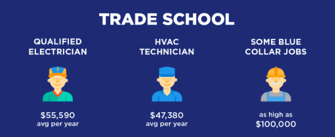 badrun_khan's tweet photo. I support trade schools that help students become competitive in high-demand fields. Not everyone needs to go to a four-year college in order to be successful. Trade schools have always been a way for people to quickly gain the tools they need to get ahead. #PolicyTuesday https://t.co/ufcl4vUDFF